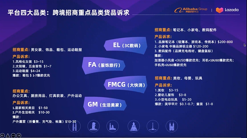 Lazada跨境电商