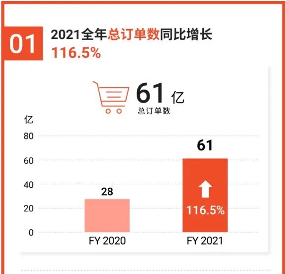 shopee跨境电商