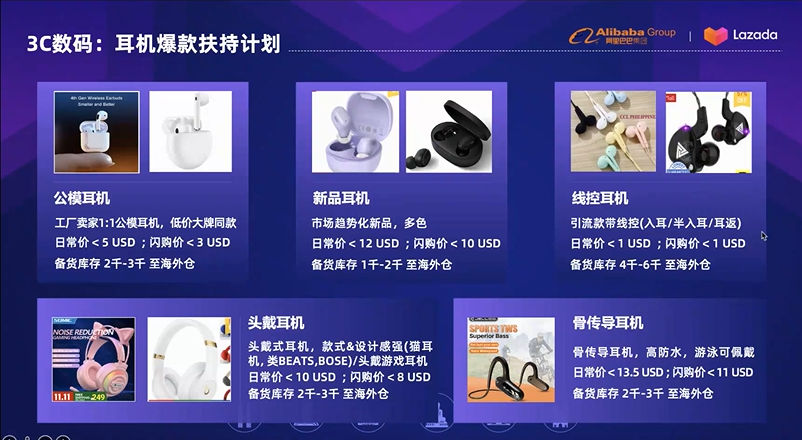 Lazada跨境电商
