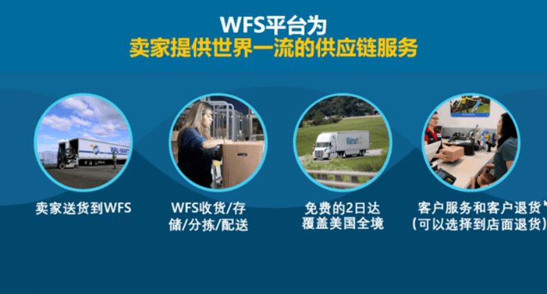 亚马逊FBA的沃尔玛WFS同比增长500%
