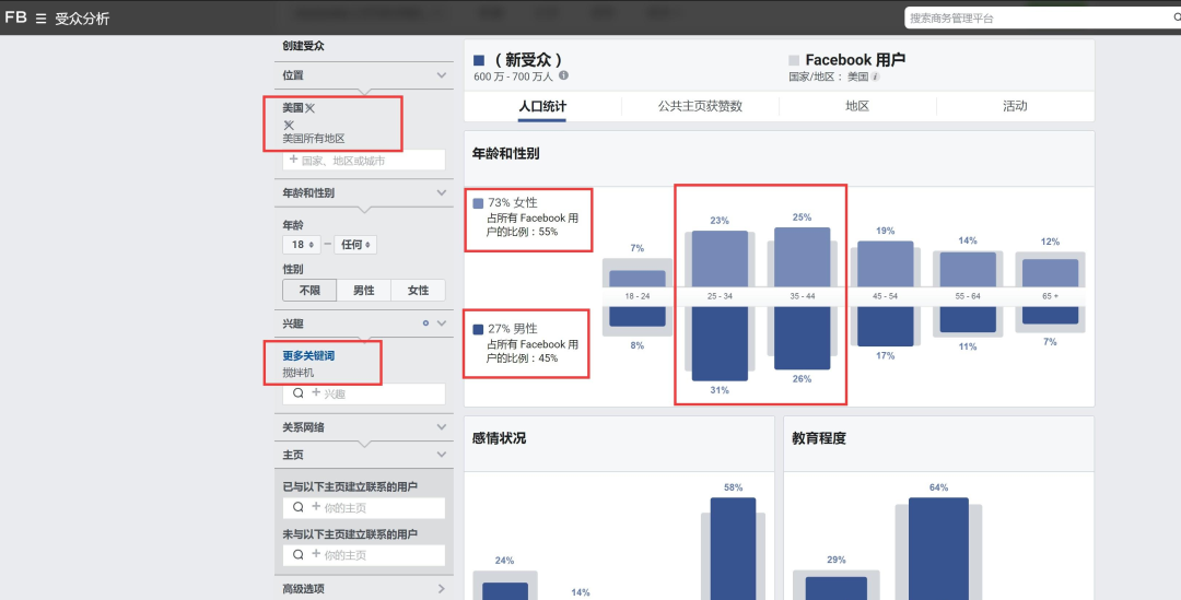 Facebook广告营销
