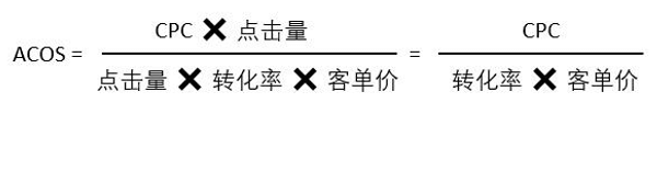 亚马逊广告跨境电商