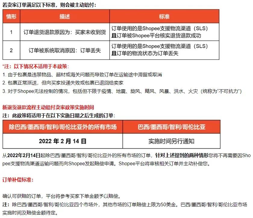 shopee跨境电商