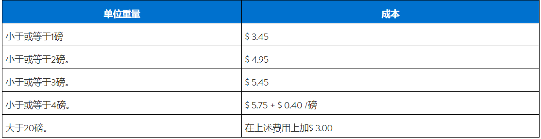 沃尔玛跨境电商WFS