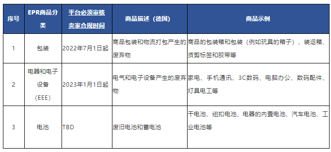 速卖通跨境电商