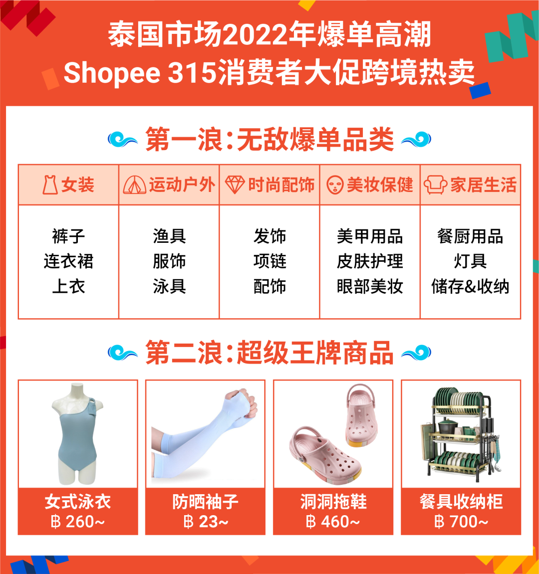 shopee跨境电商