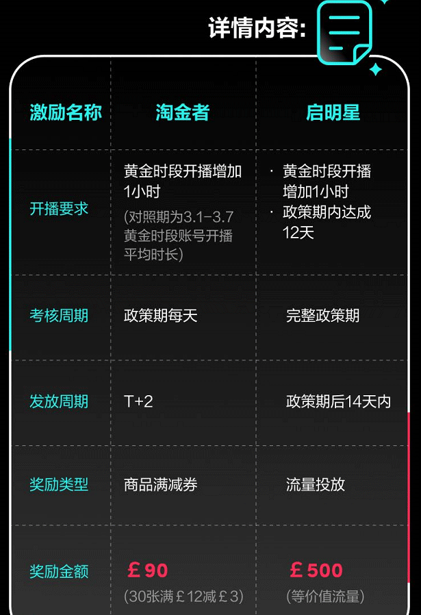 TikTok跨境电商