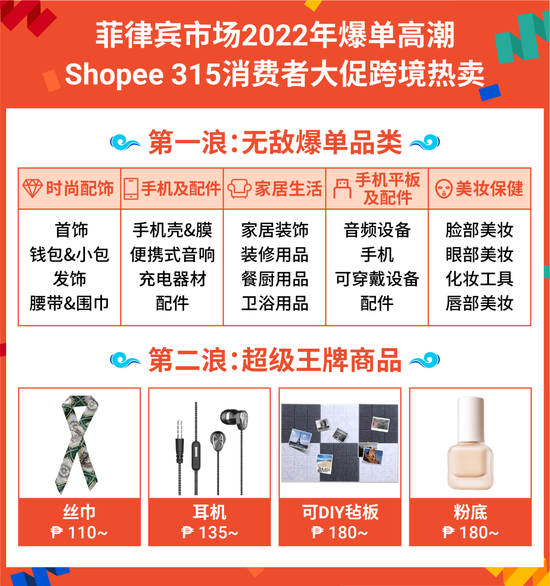 shopee跨境电商