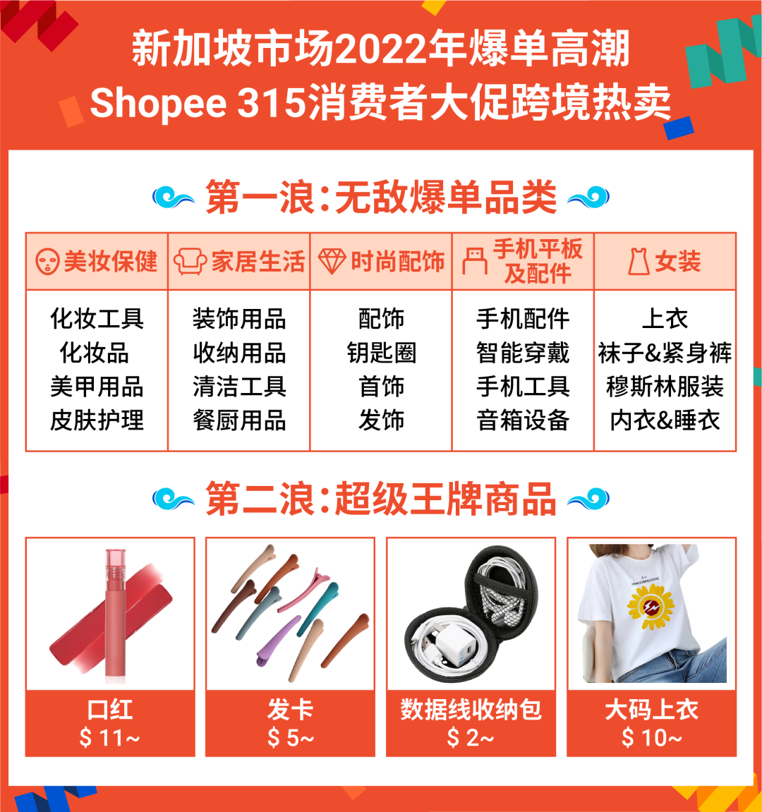 shopee跨境电商