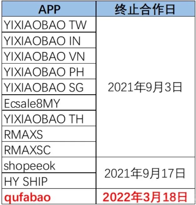 跨境电商shopee