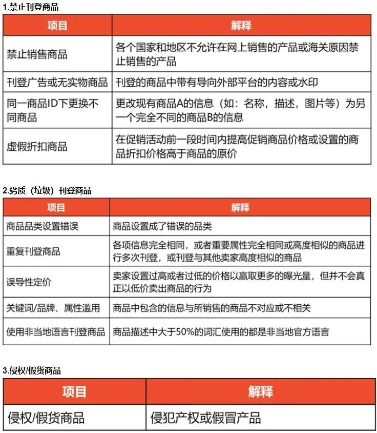 跨境电商shopee