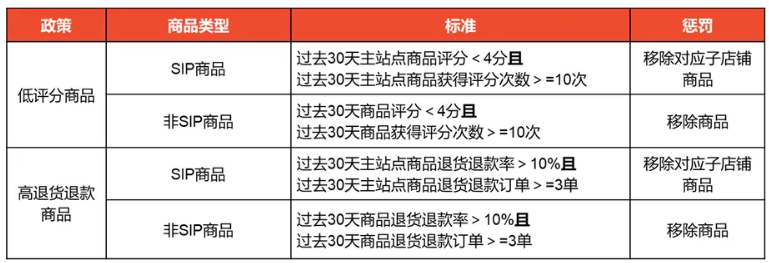 shopee跨境电商