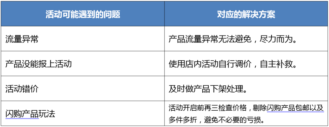 Lazada跨境电商