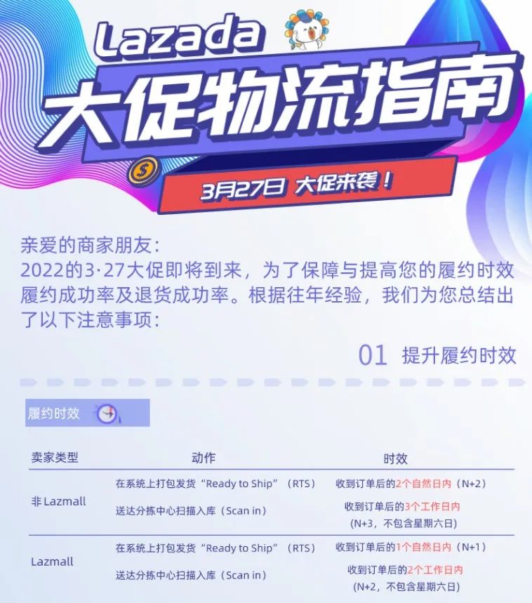 Lazada跨境电商