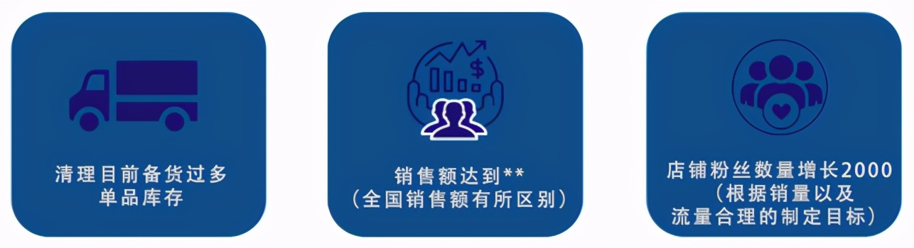 Lazada跨境电商