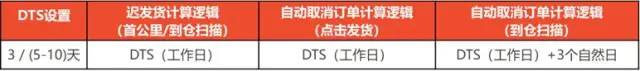 shopee跨境电商