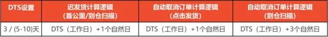 shopee跨境电商