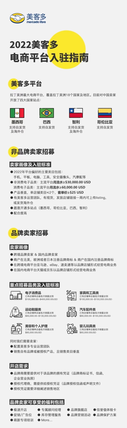 拉美市场美客多