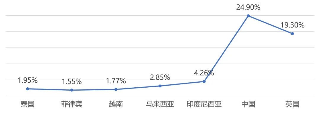 跨境电商东南亚菲律宾