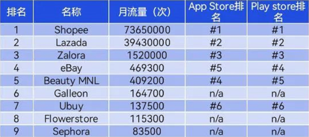 跨境电商东南亚菲律宾