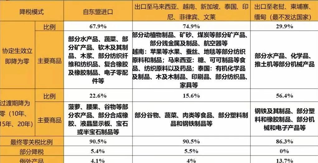 跨境电商东南亚菲律宾