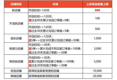 shopee跨境电商