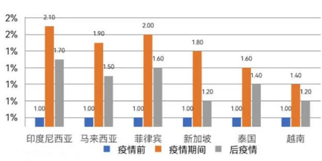 跨境电商东南亚菲律宾