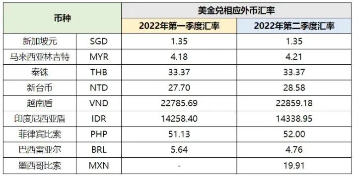shopee跨境电商