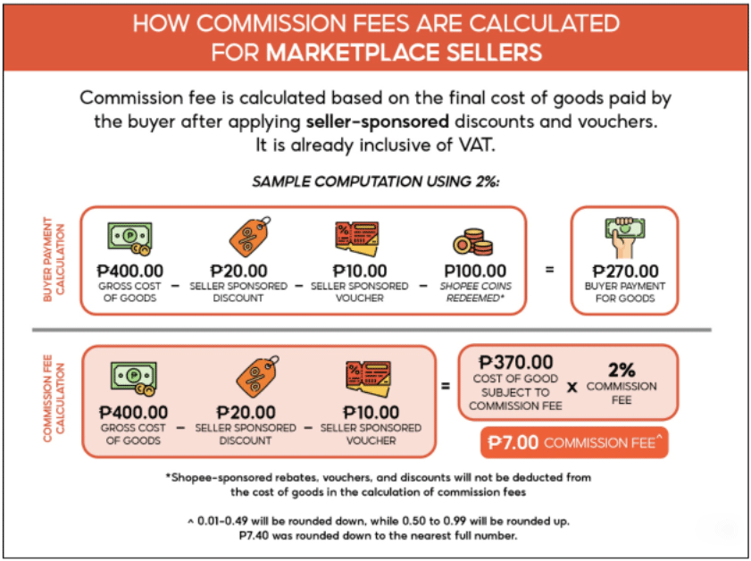shopee跨境电商