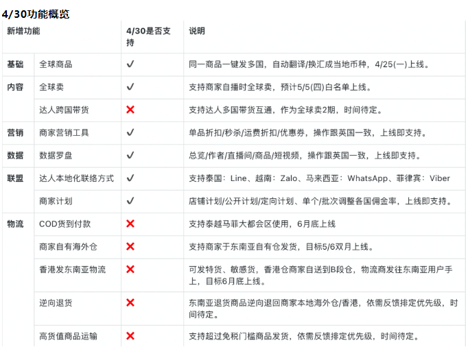 TikTok跨境电商