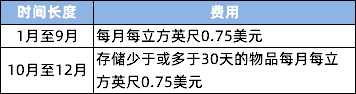 沃尔玛跨境电商