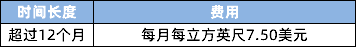 沃尔玛跨境电商