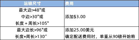 沃尔玛跨境电商