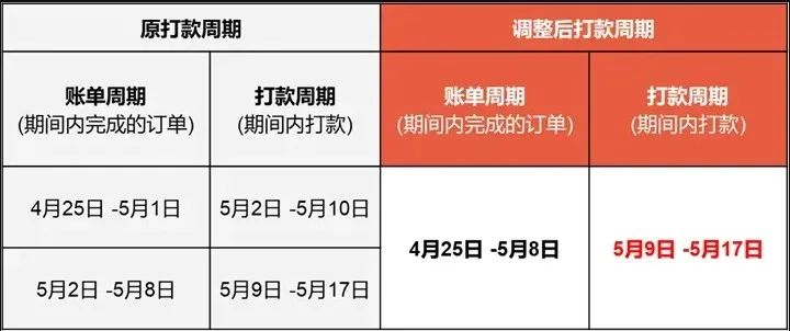 shopee跨境电商