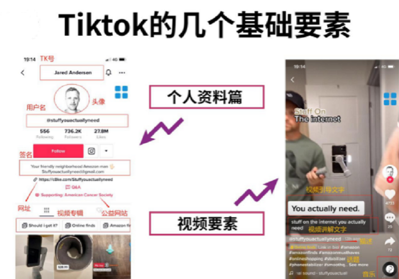 Tiktok跨境电商