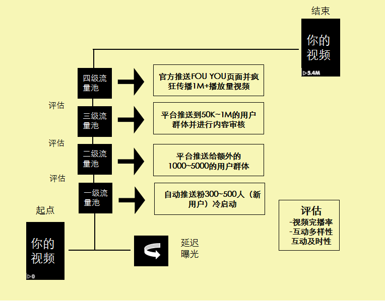 Tiktok跨境电商