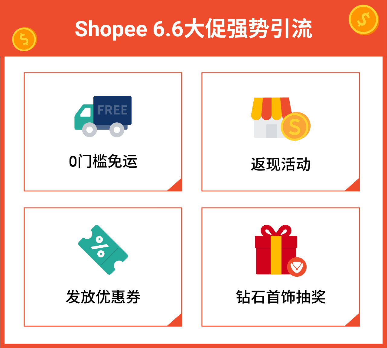 Shopee跨境电商