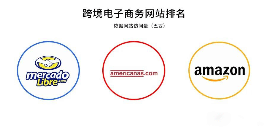 拉美洲跨境电商