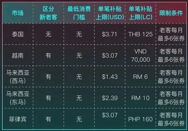 TikTok跨境电商