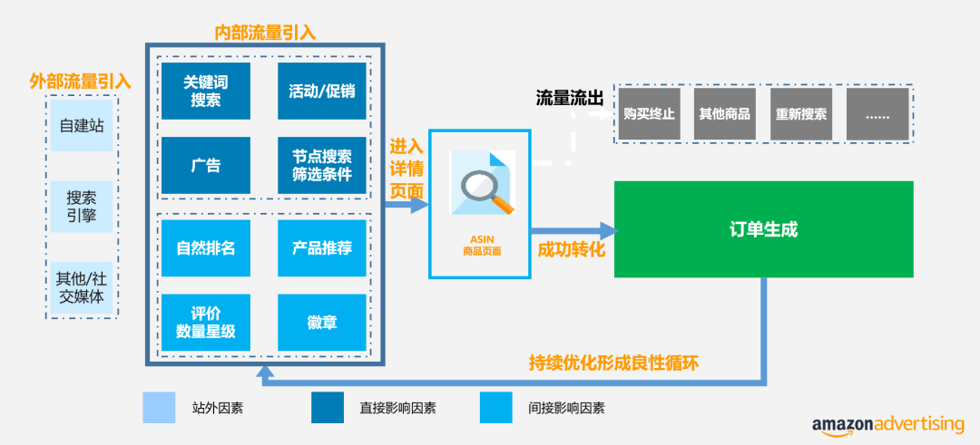 亚马逊跨境电商