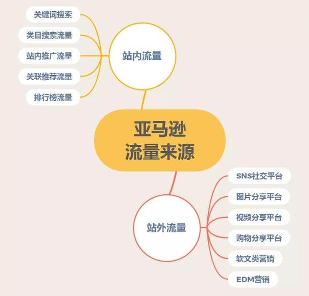 亚马逊跨境电商
